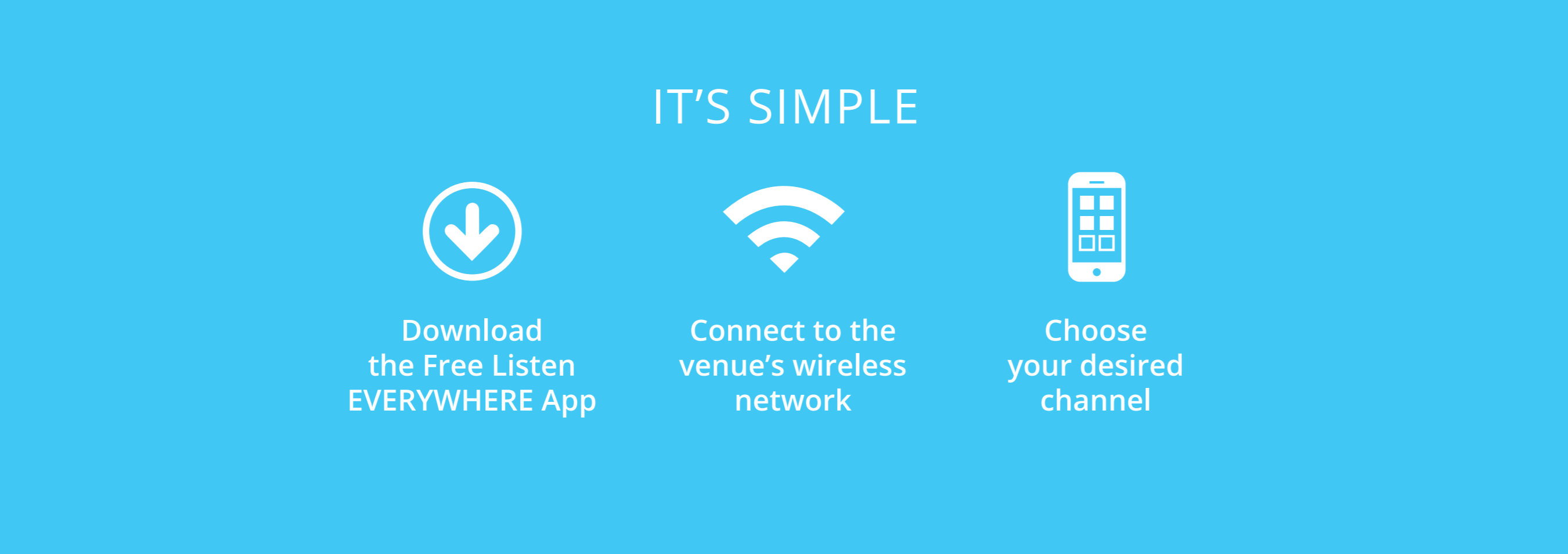 Graphic representing three steps: download, connect, select
