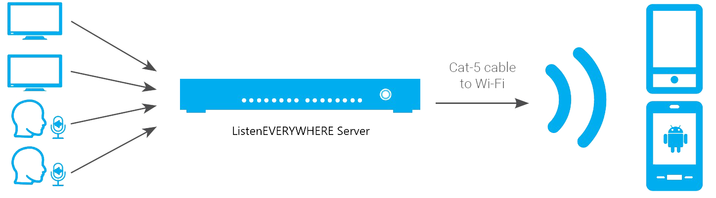 Audio Streaming Over Wi-Fi