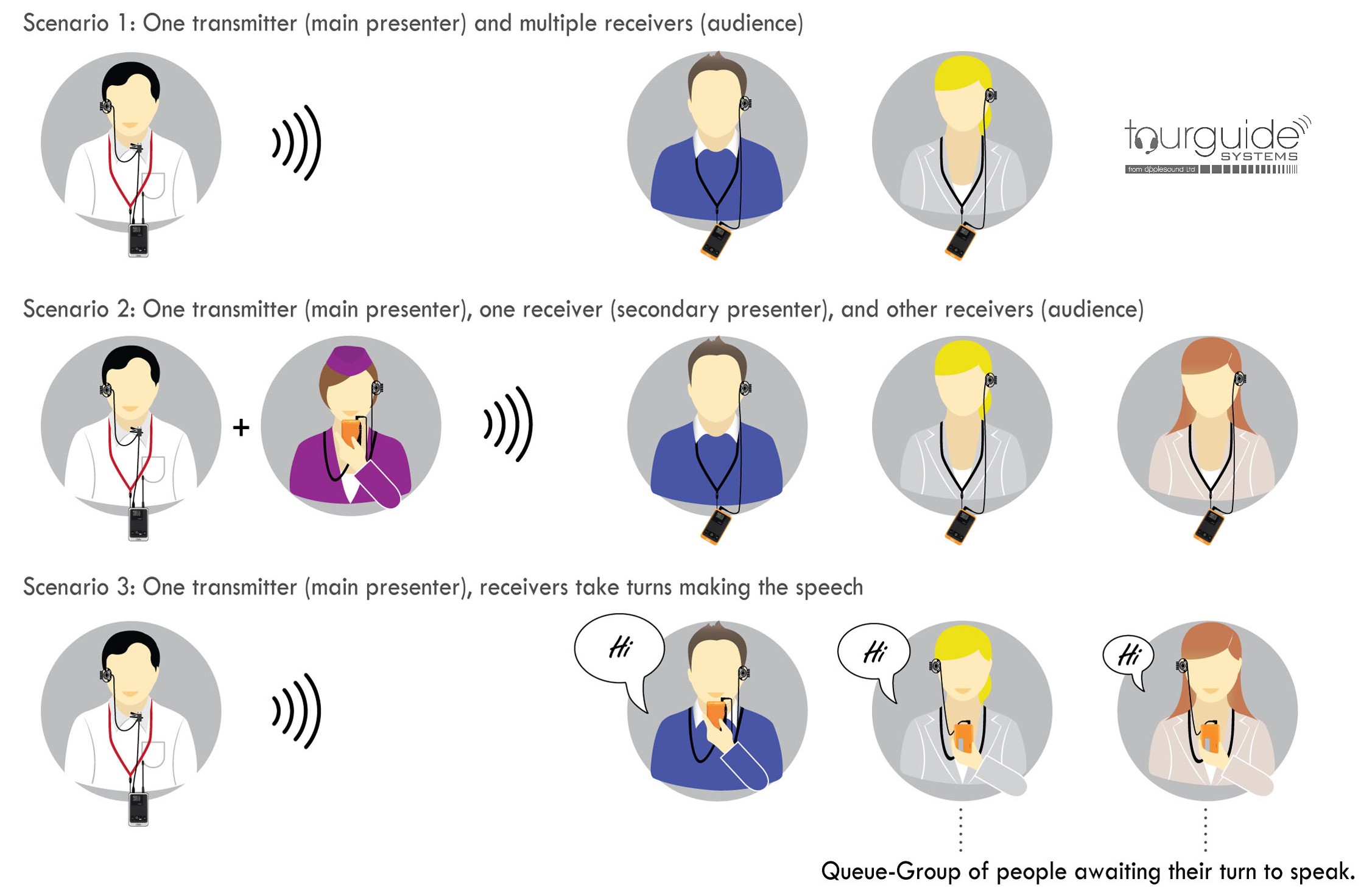 ATS-22 Low Cost Tour Guide System with Talkback
