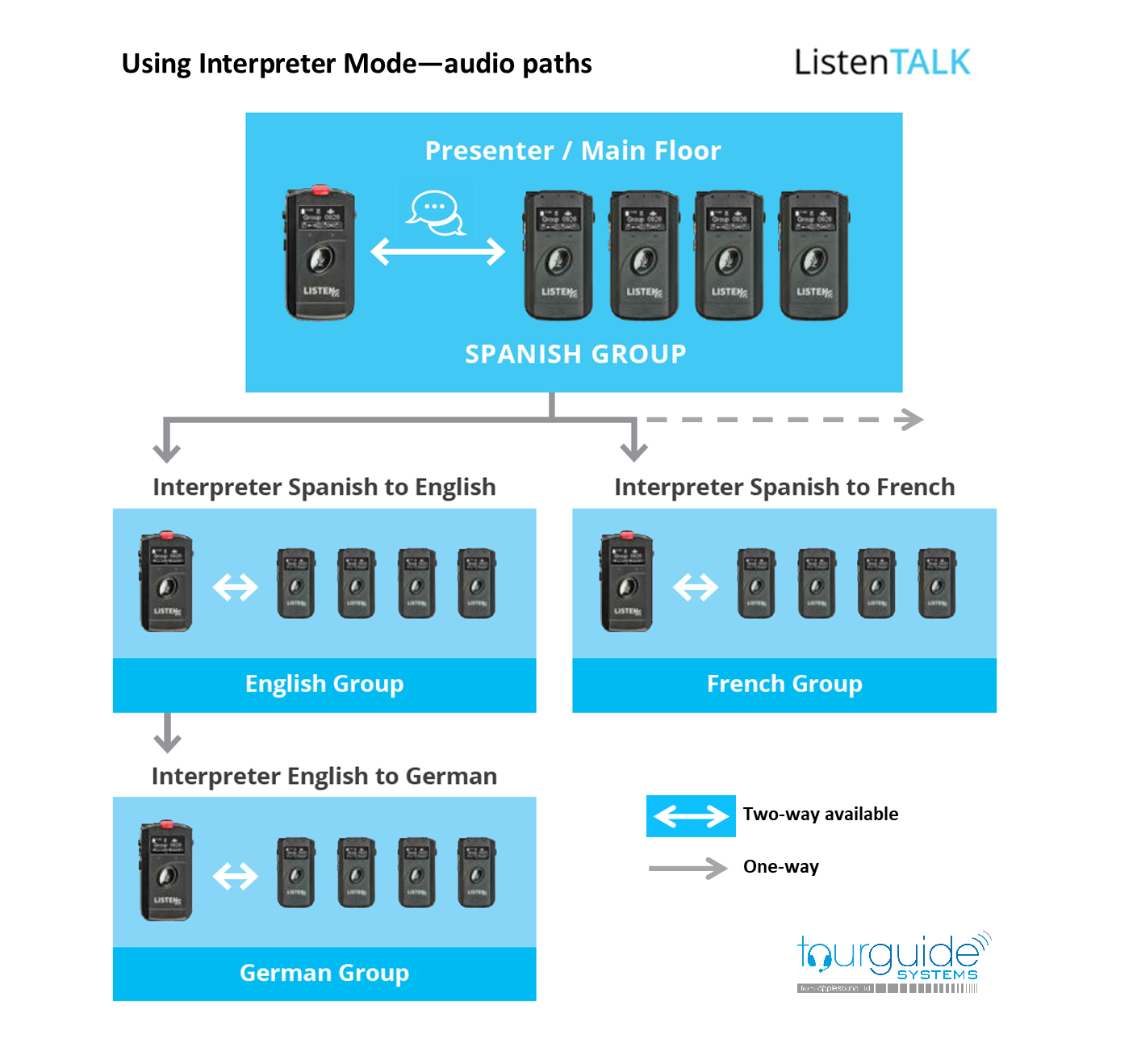 Example Interpretation Setup