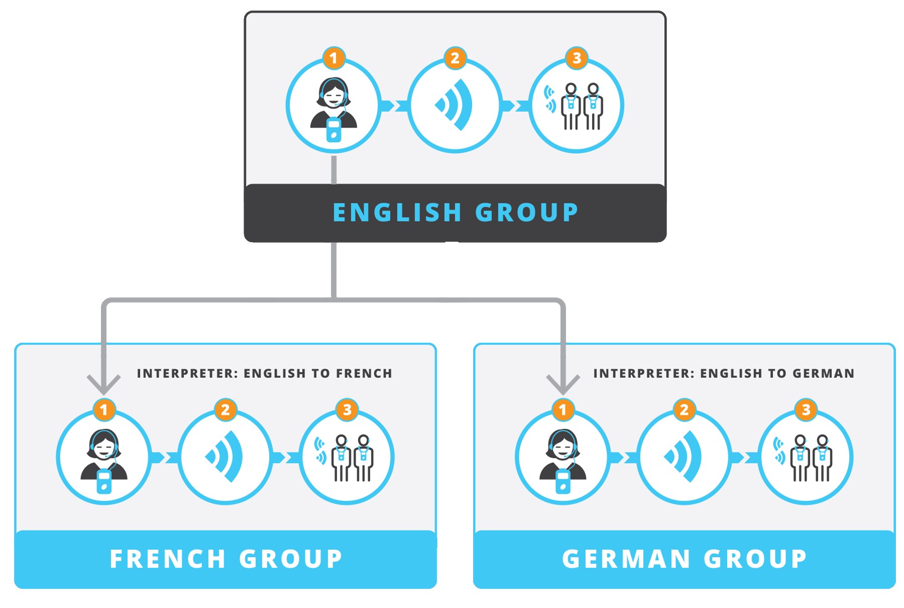 Typical Interpretation Example