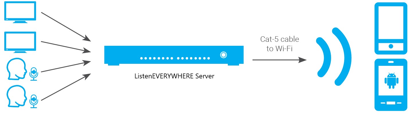 wifi audio streaming