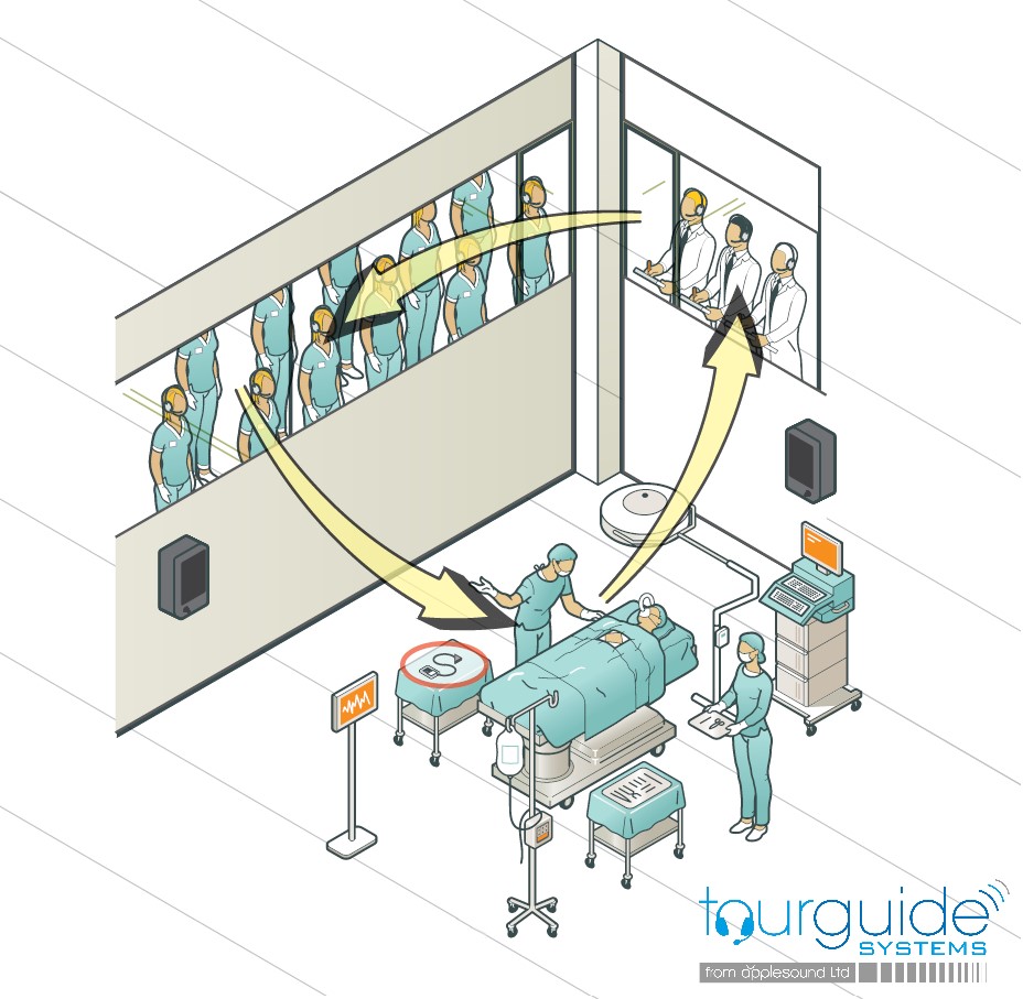 Graphic showing training session in a hospital theatre