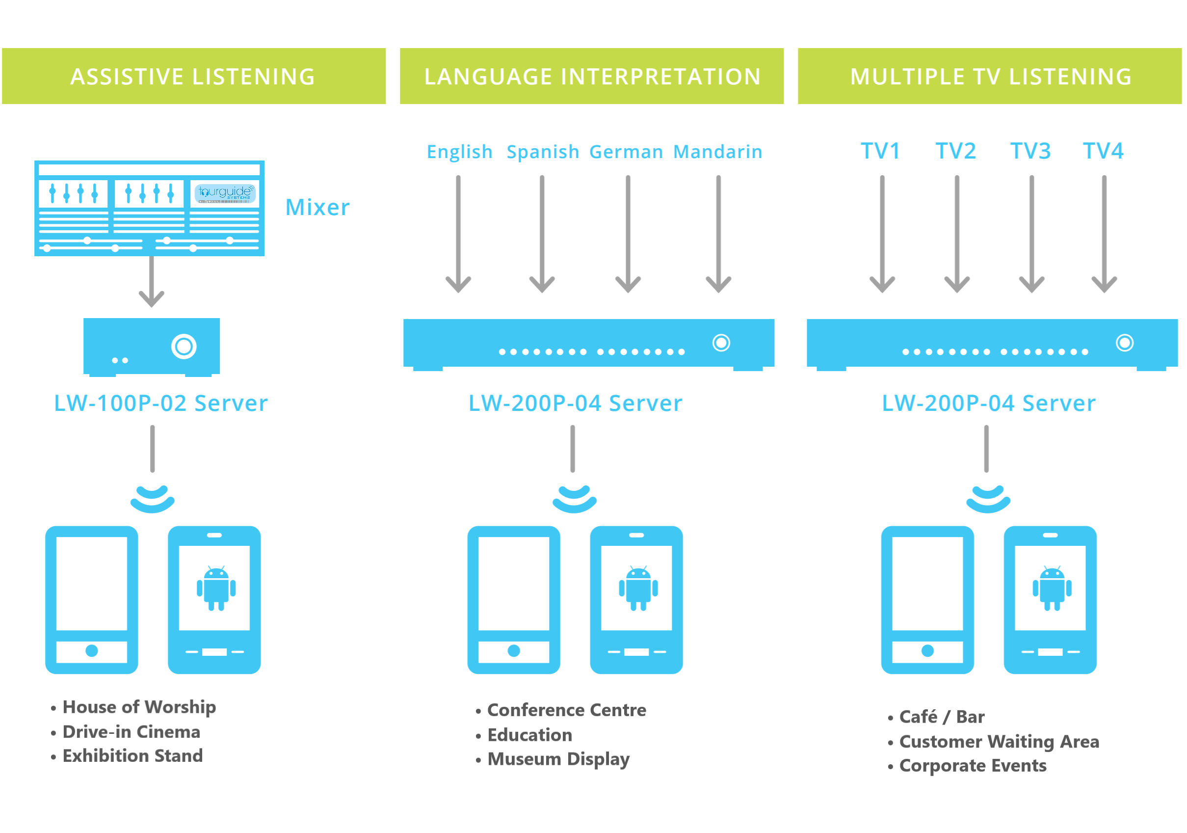 Image shows icons of devices in example setups