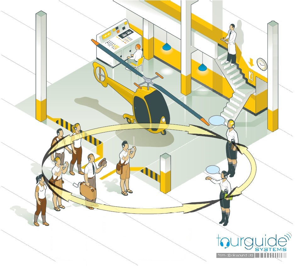 Two-way talking on a factory tour Graphic showing a factory tour