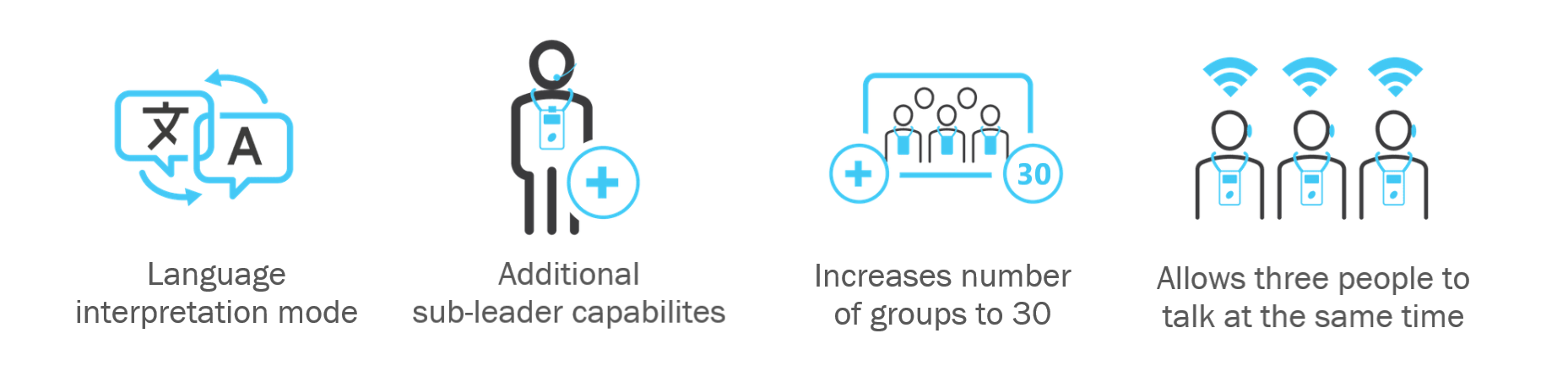 Graphic showing ListenTALK system features